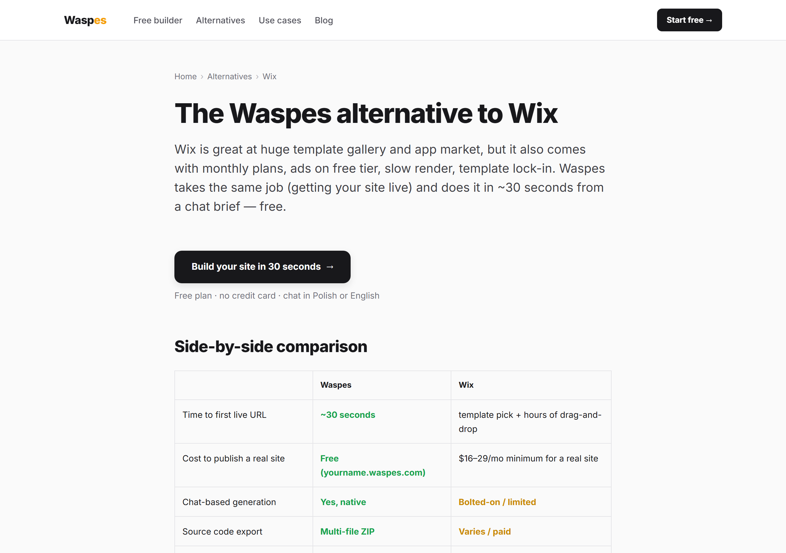 Waspes vs other website builders — comparison screenshot
